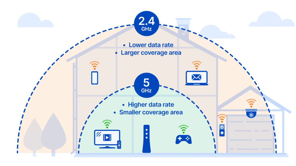 24GHz vs 5GHz