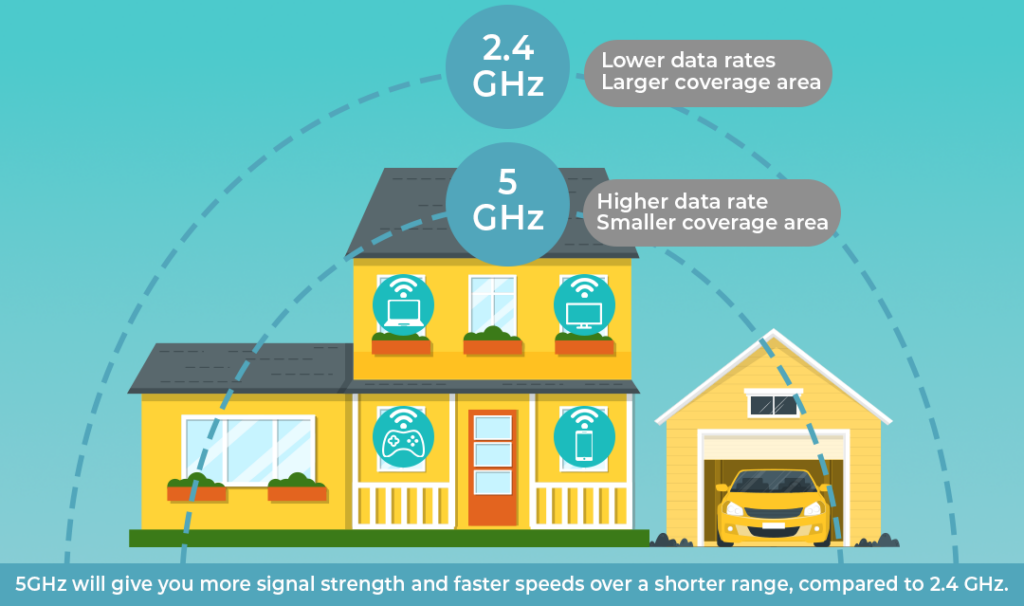24GHz vs 5GHz